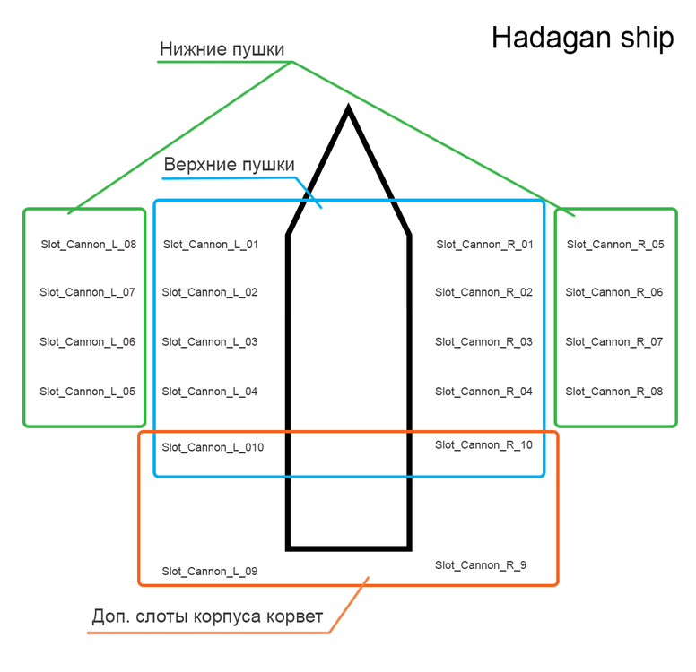 hadagan_ship_slots.thumb.jpg.6b43cbf42f23a608b39b94639474fe1f.jpg