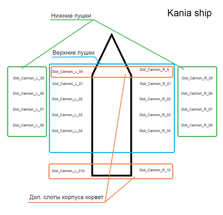 kania_ship_slots.thumb.jpg.ffbdeaeb768d7f2d0fd57b2d35da784b.jpg